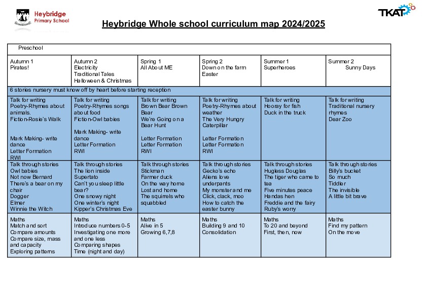 Parents curriculum 24 25 long term planning heybridgedocx