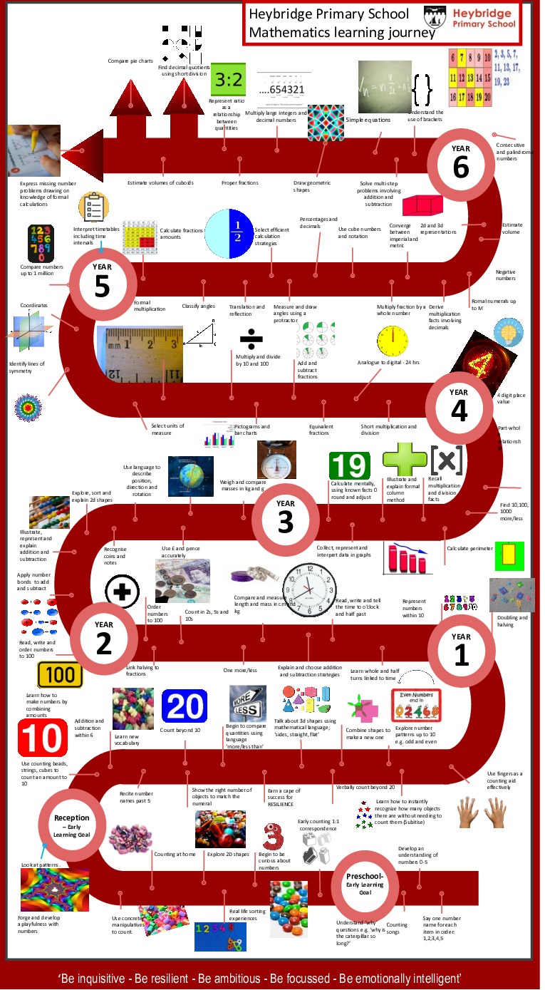 Mathematics road mappptx