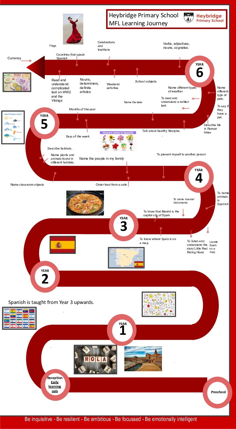 Mfl road mappptx