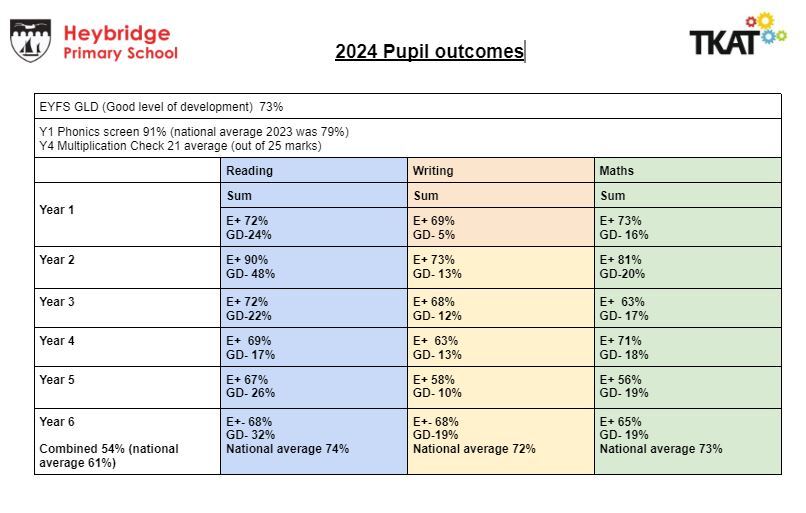 Data 2024