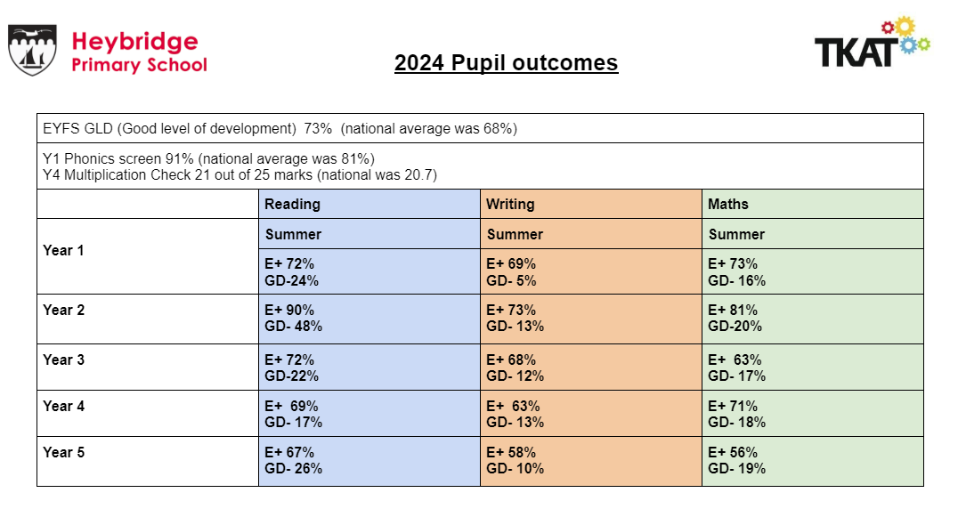 Data 2024