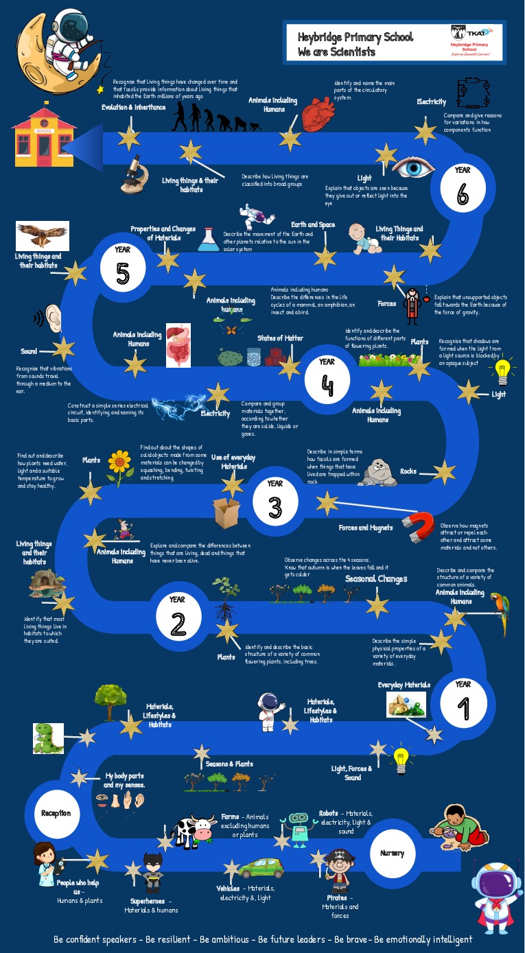 Science learning journeypptx