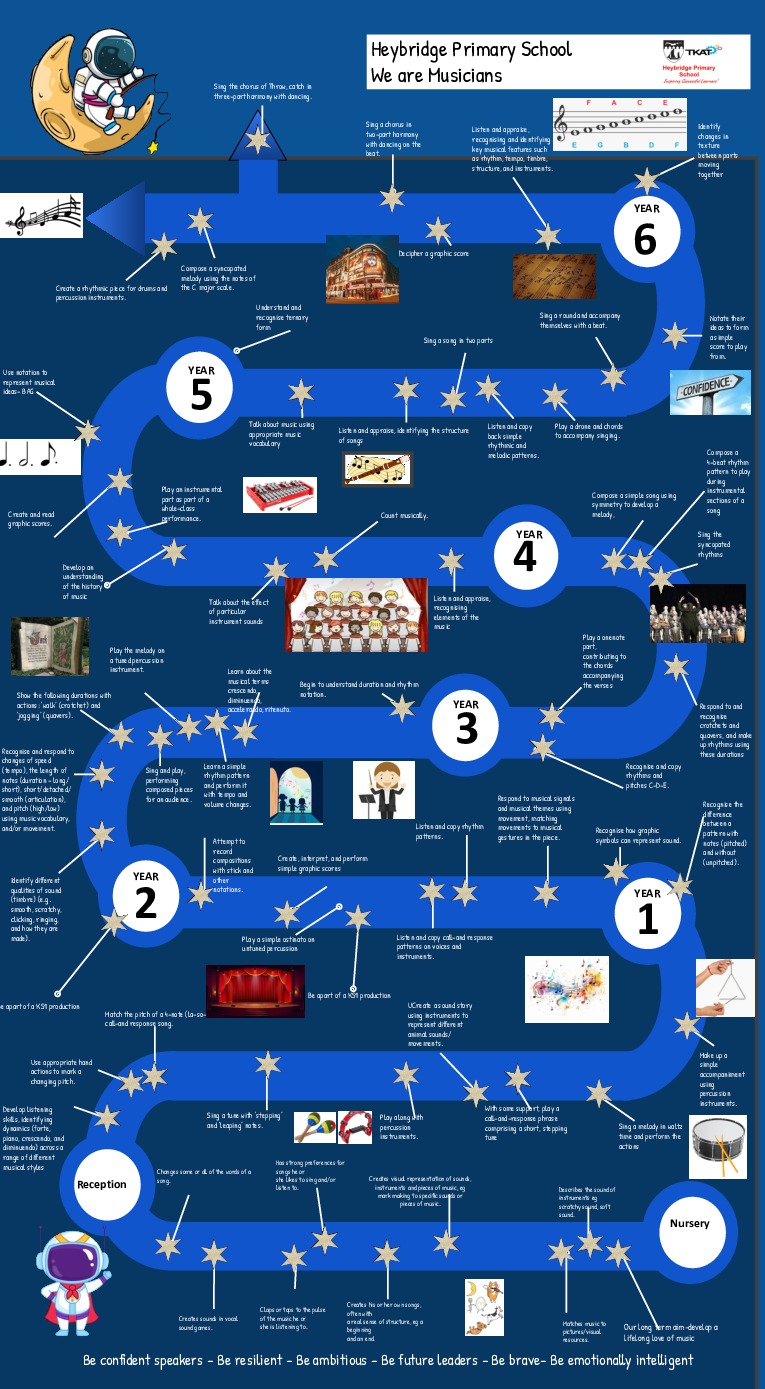 Music learning journey for parentspptx 1