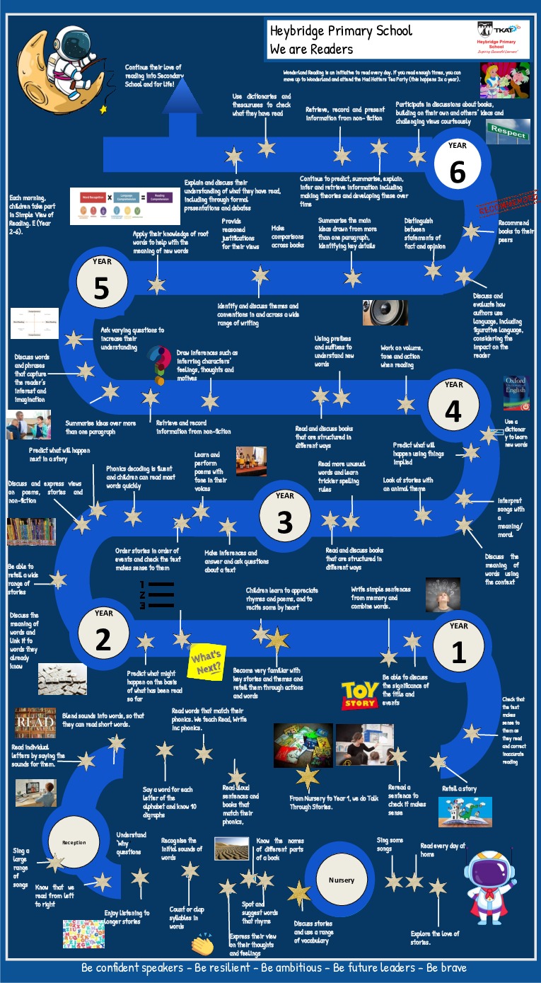 Reading learning journeypptx