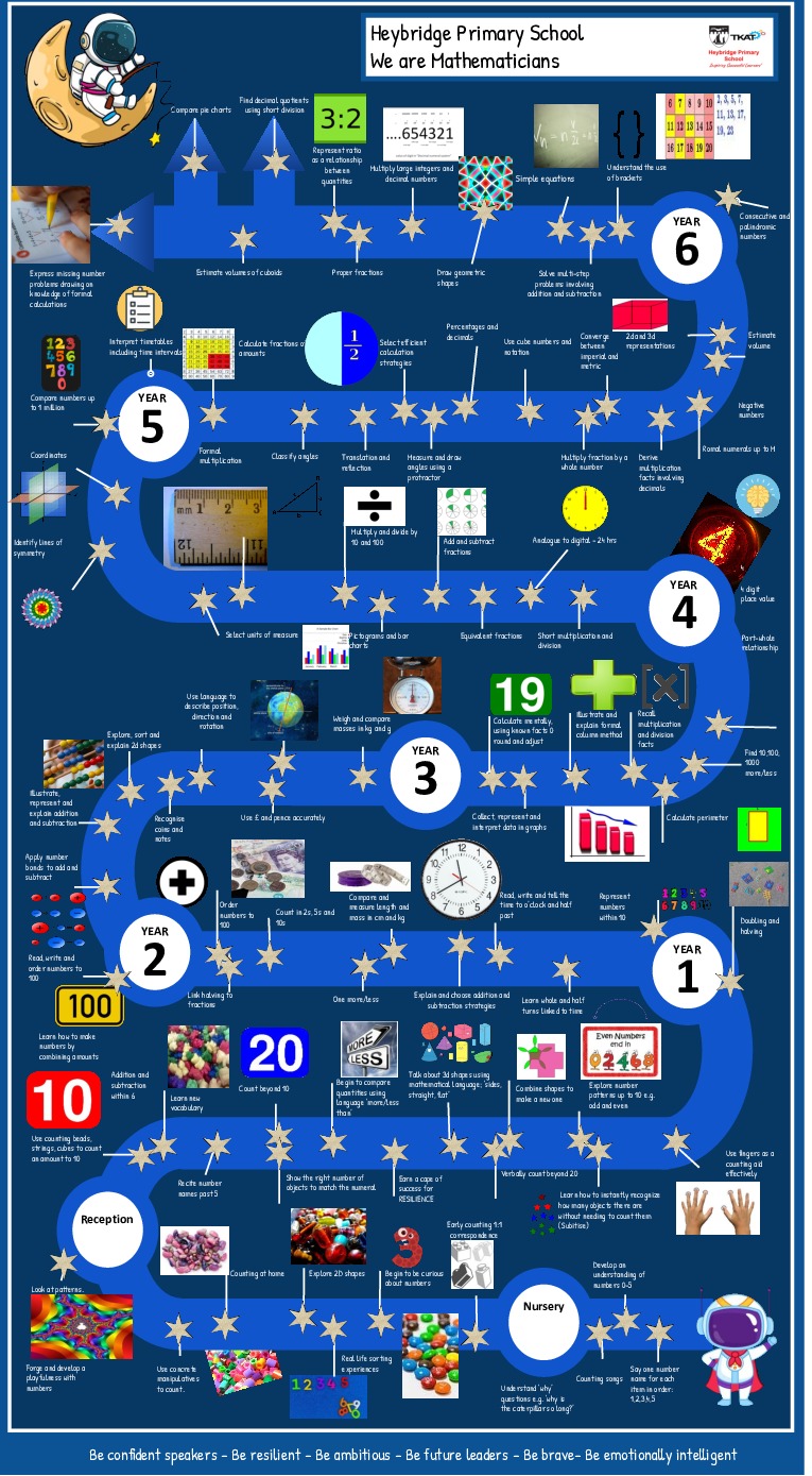 Mathematics learning journey for parentspptx 1