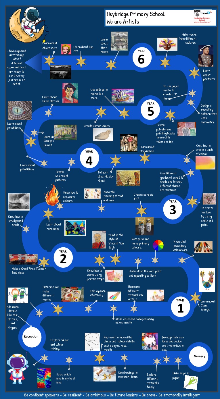Art learning journey for parentspptx 2