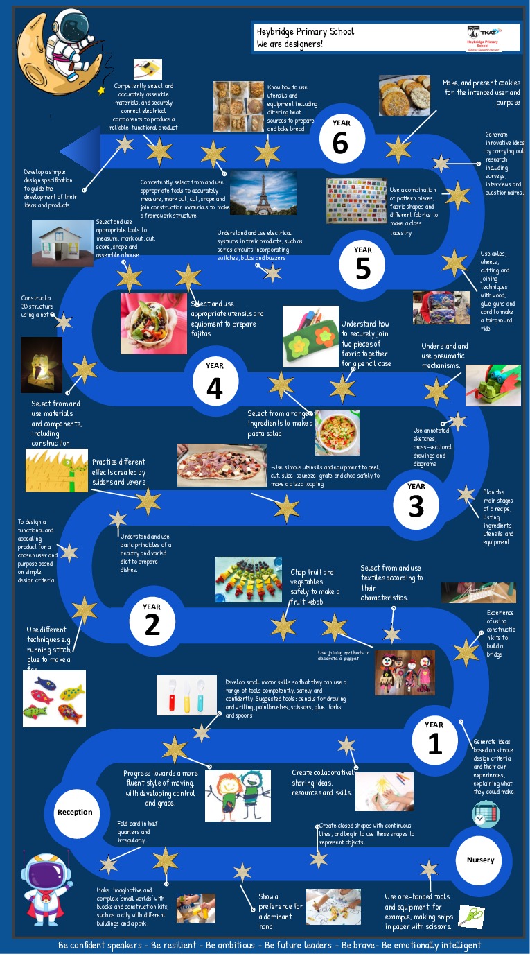 Dt learning journey for parentspptx 2