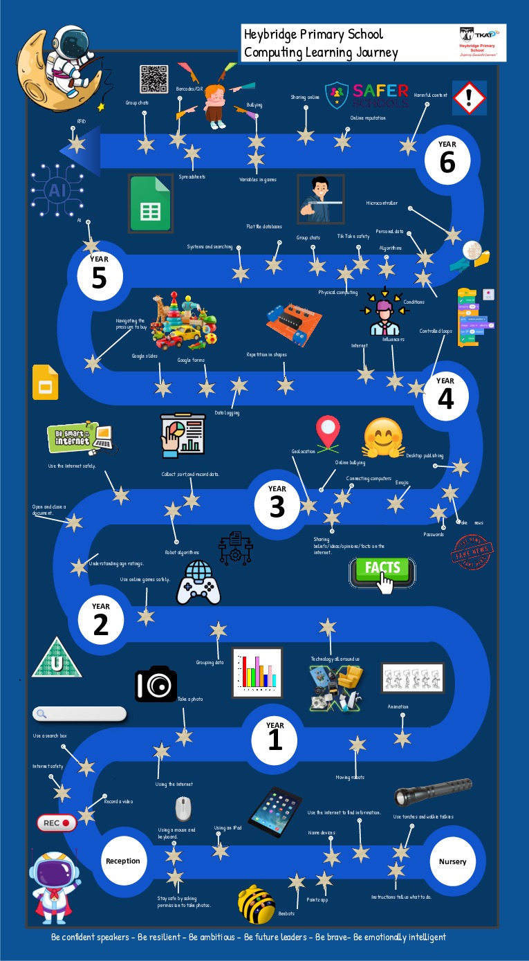Computing learning journey for parentspptx 1