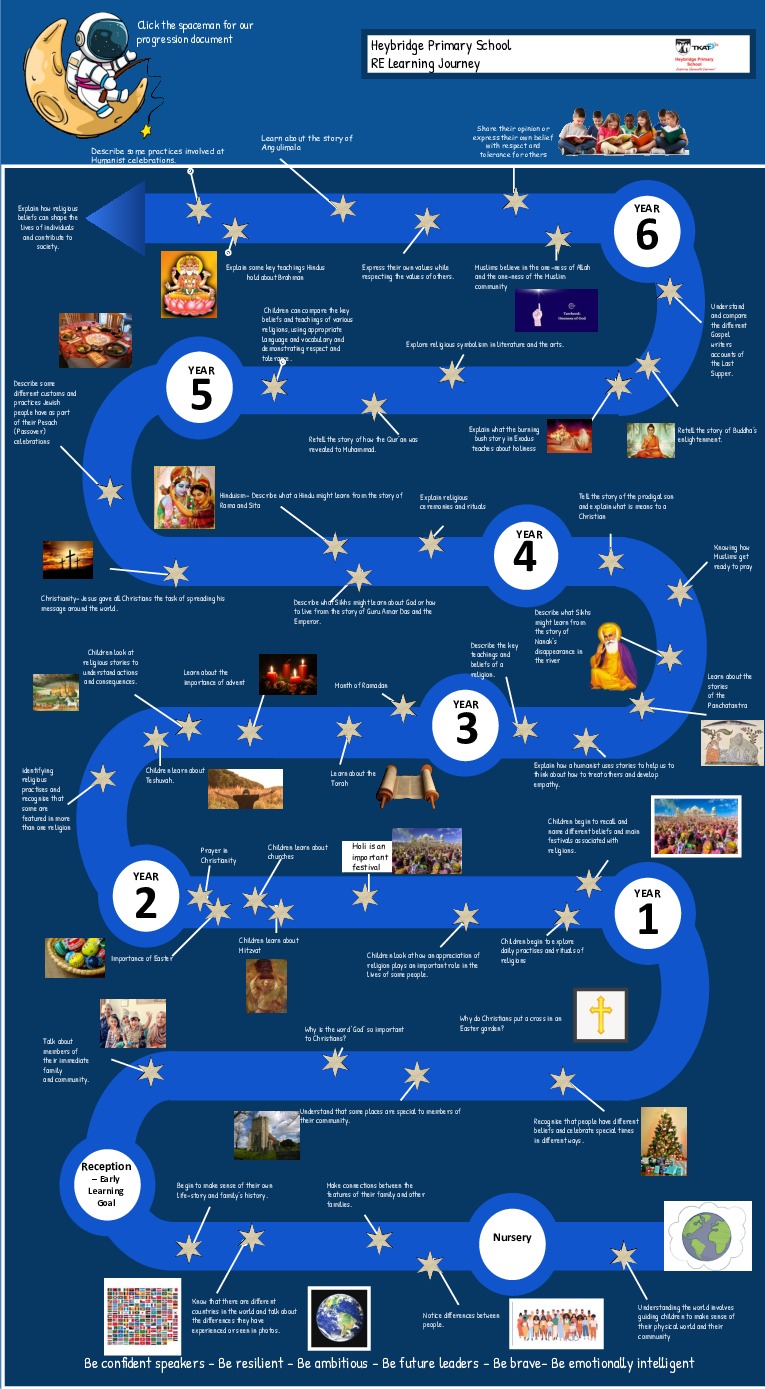 Re learning journeypptx