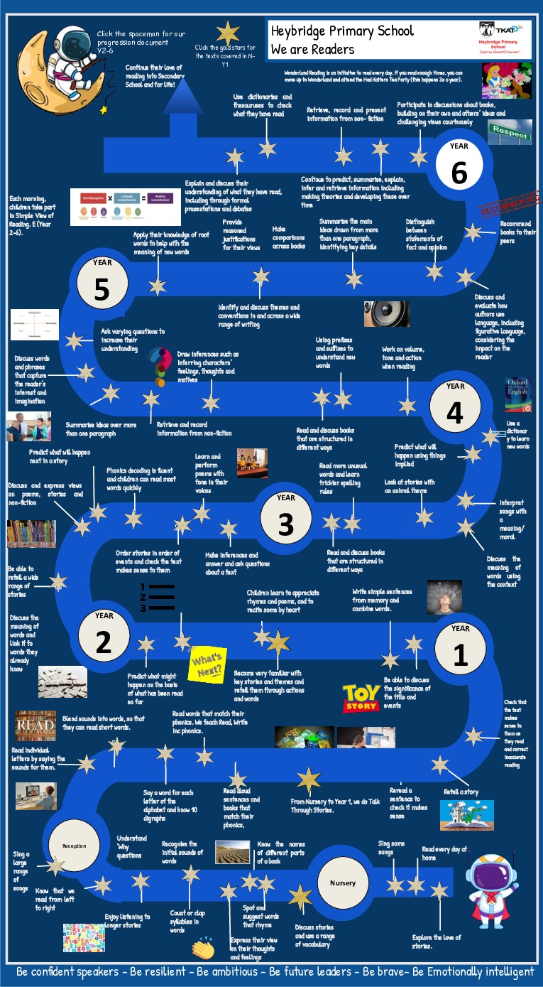 Reading learning journeypptx 1